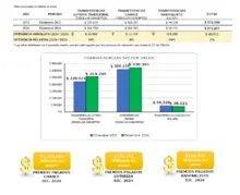 Cifras CNJSA - diciembre 2024